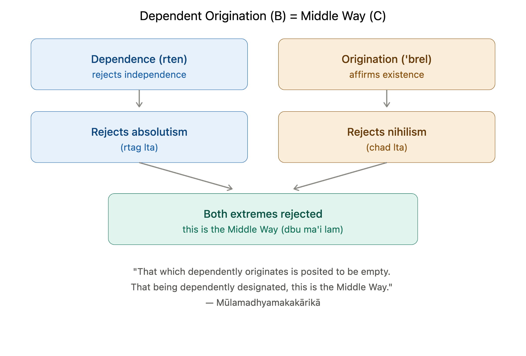 Diagram: image10.png