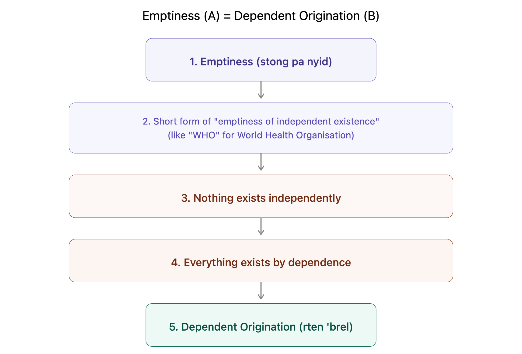 Diagram: image9.png