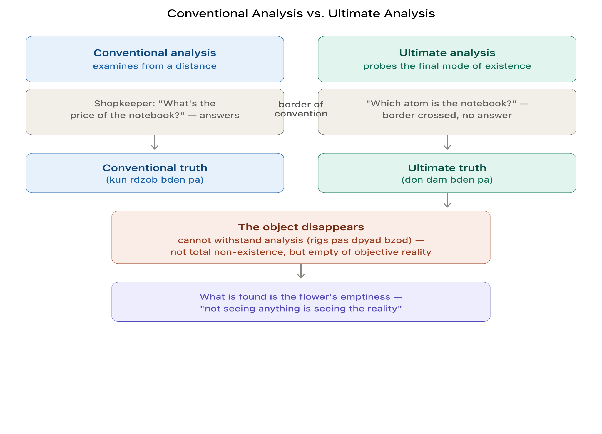 Findings and “Withstanding” Analysis